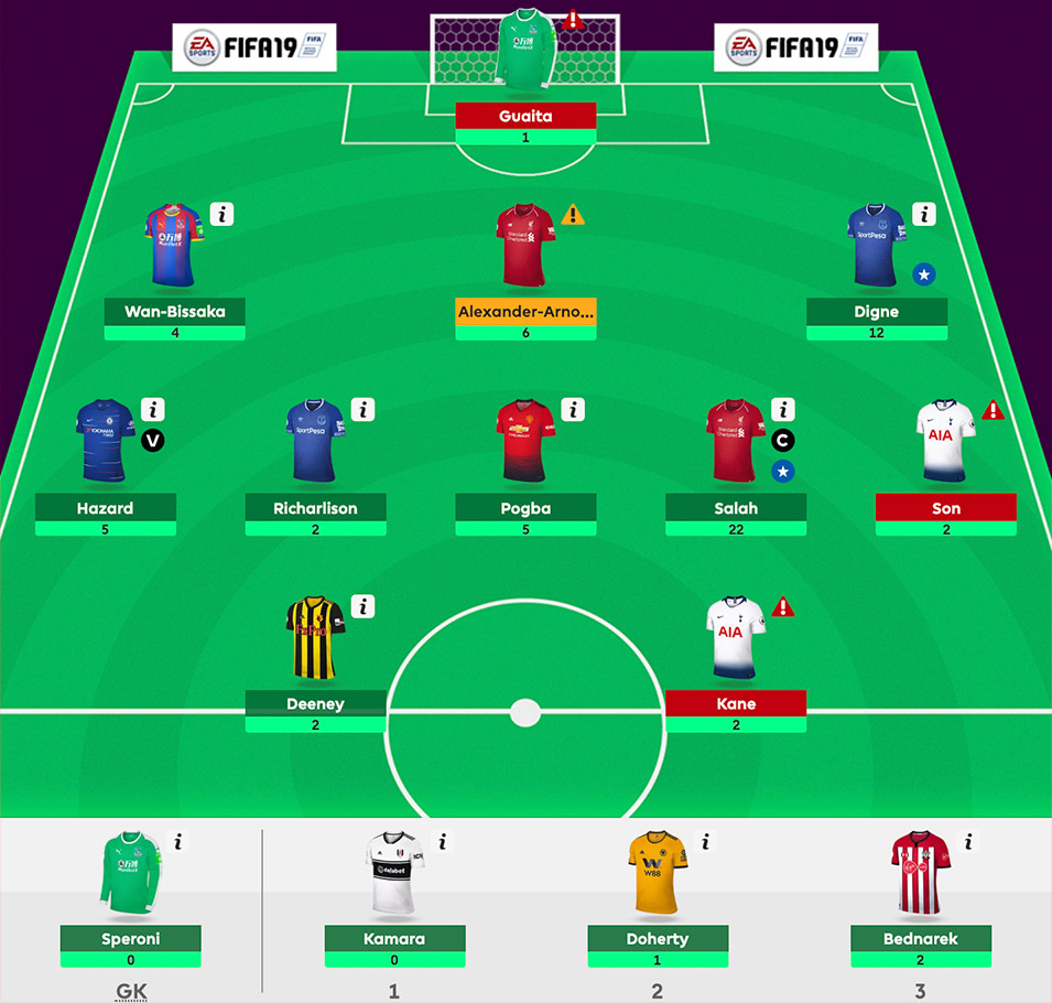 FPL Updates XI Gameweek 22 Points