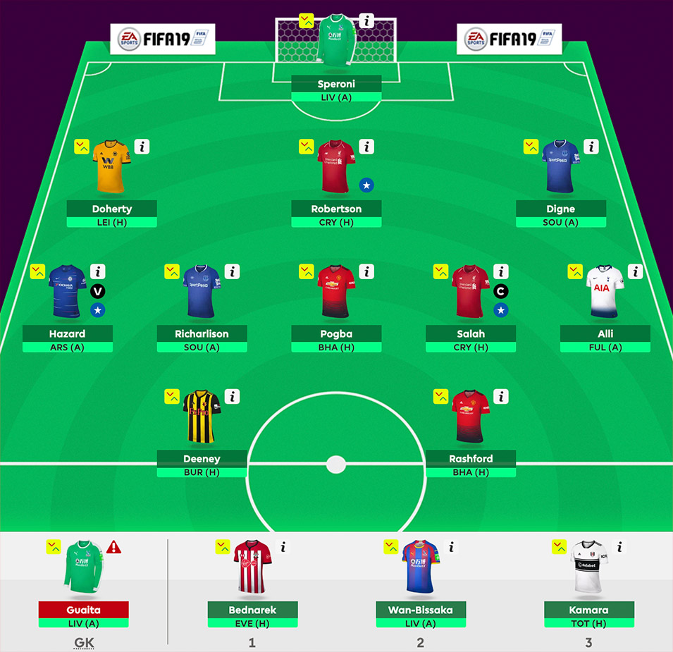 FPL Updates XI Gameweek 23 Line-up