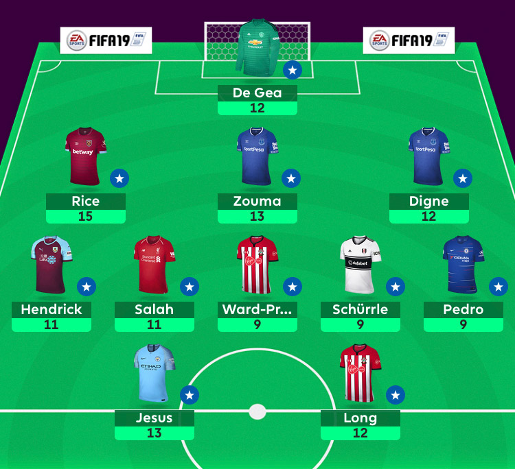 FPL Gameweek 22 Dream Team