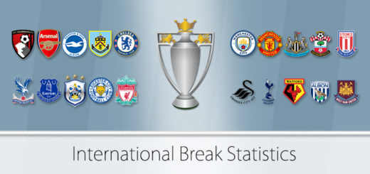 International Break Statistics
