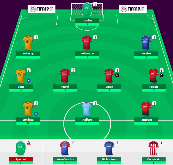 Points FPL Updates