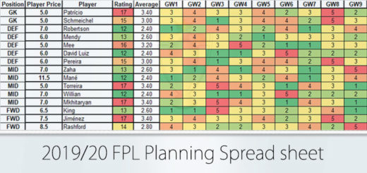 FPL Planning Spread sheet
