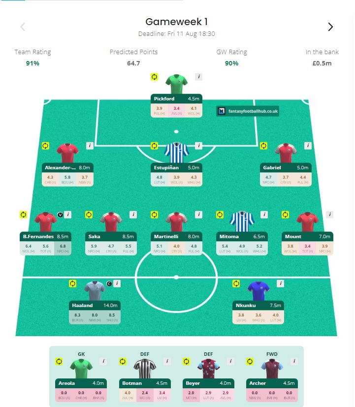 Fantasy Football Hub Sky and TFF 